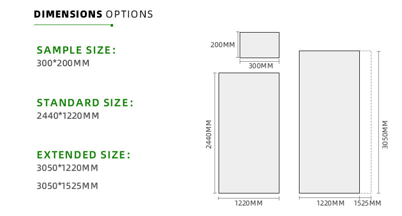 Dimension Options